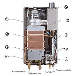 Inside Construction of Condensing Hot Water Heater Gas