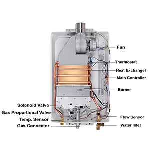 Inside construction of tankless water heater gas 13L
